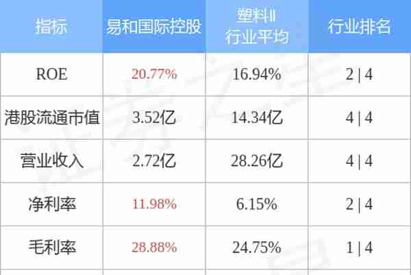 易和国际控股(08659.HK)现涨超6%，盘中股价一度触及0.55港元，创自2020年7月份以来新高