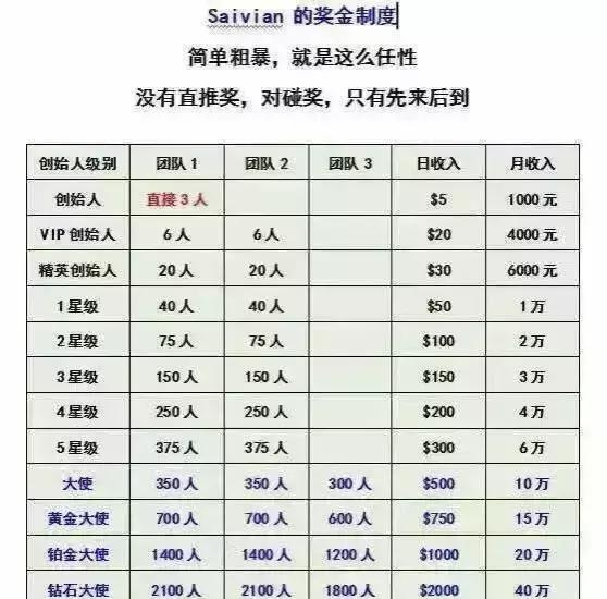 公安紧急提醒：这些都是传销（附名单），沾上就血本无归