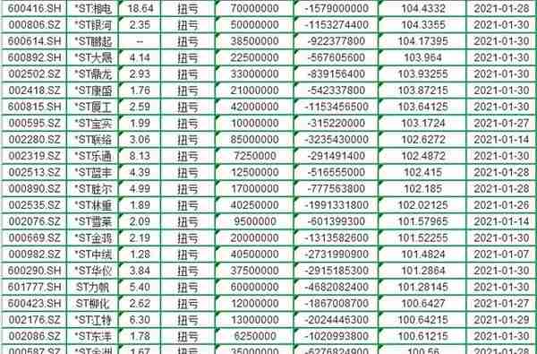 83家A股公司年报预告业绩扭亏预期“摘帽”（附名单）