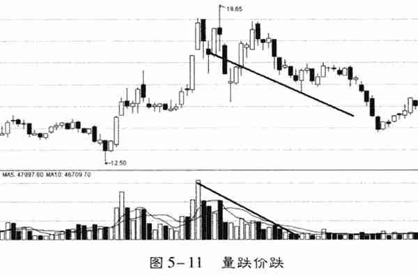 怎么知道主力有没有跑？注意了，“成交量”形态已经说明了一切，万次交易验证不例外！