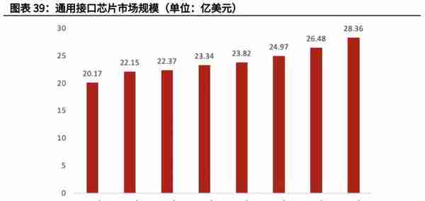 电子模拟产业深度研究报告：国产替代+细分赛道带来黄金发展期