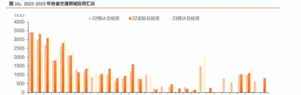 建筑建材行业央国企改革复盘及展望：柳暗花明，行稳致远