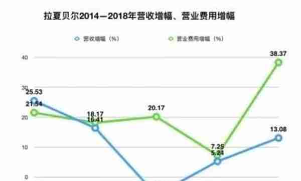 福建又一名企跌落！半年巨亏5亿，关店2400家