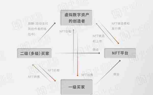 元宇宙火了！元宇宙到底要不要纳税？该怎么纳税？