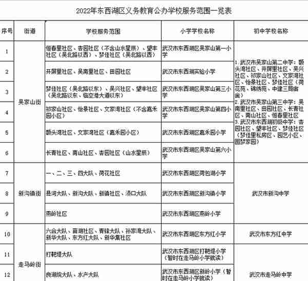 最新！武汉各区中小学对口划片信息公布