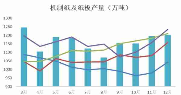 纸浆：现货下跌带动盘面走弱，内外价差拉大