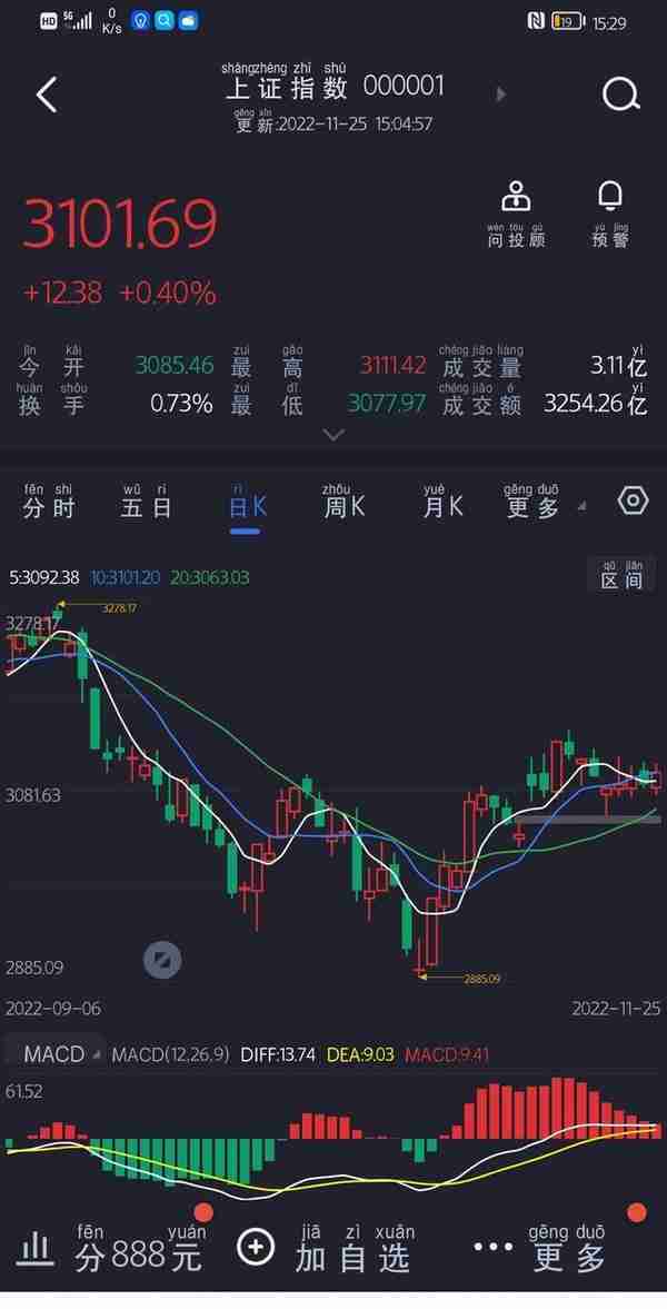 股票期货外汇常用技术指标中英文对照