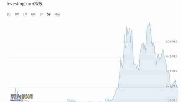 暴跌70%，比特币怎么了？