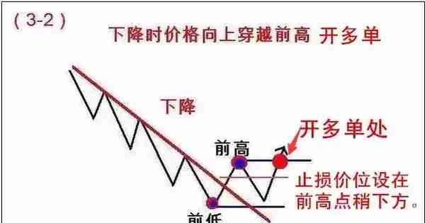 123和2B交易法则