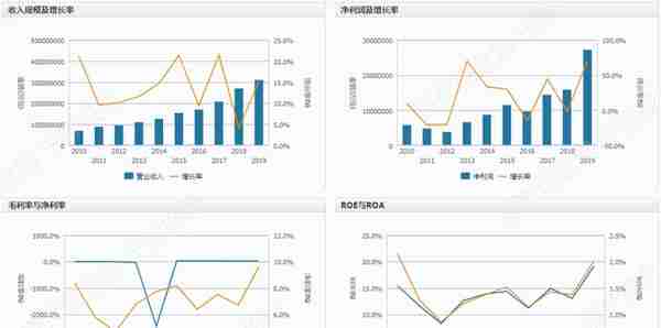 2023年中国金融体系和机构研究报告