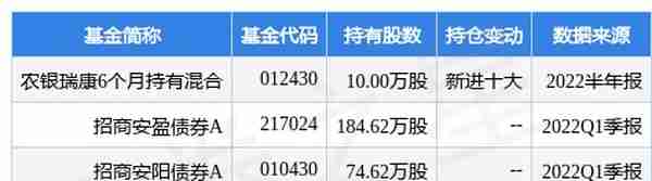 科伦药业最新公告：科伦博泰项目B有偿许可MSD公司在全球范围内商业化开发