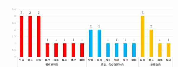 46万不翼而飞，杀猪盘，汉中公安喊你莫相信！