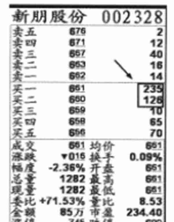 你真的懂挂单吗？终于有人说出集合竞价里秘密诀窍！9:15-9:25是全天最重要的黄金时刻！