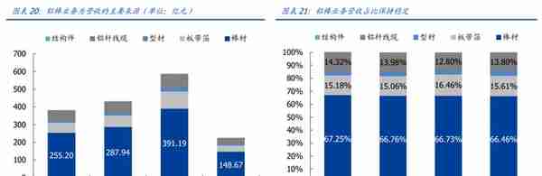 产品结构高端化加速推进，创新新材：持续成长的全品类铝材龙头