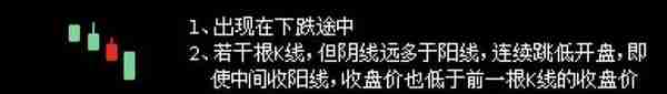 「森森漫画学基金之60种基本K线组合形态」新手、小白必收藏