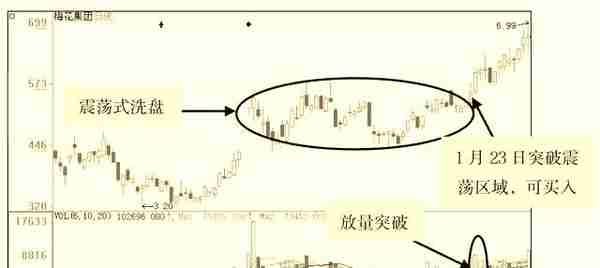 今天把洗盘这个问题讲透彻，看完应该明白什么是洗盘了