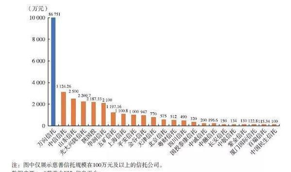 慈善信托