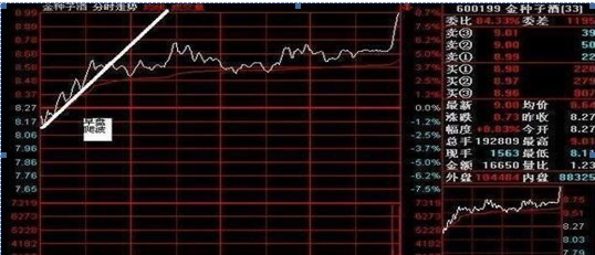 中国股市：为什么10万以下的散户炒股都赔？因为他们连“盘口挂单暗语”都不懂