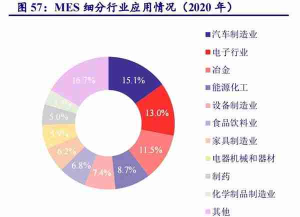 用友网络专题研究报告：云化、智能化、平台化