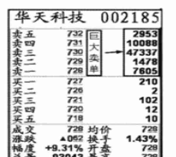 你真的懂挂单吗？终于有人说出集合竞价里秘密诀窍！9:15-9:25是全天最重要的黄金时刻！