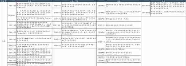 「大宗商品」数字货币浪潮会冲击黄金吗？