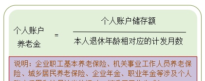 谁都想了解的个人账户，它是怎样积累的？（个人账户篇）