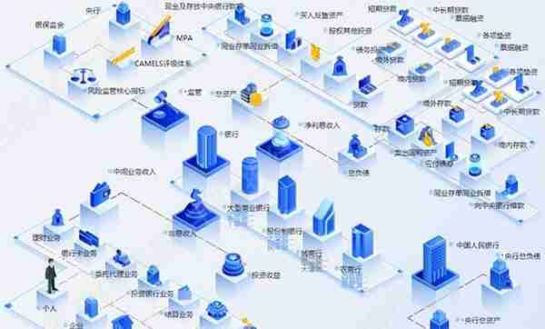 2023年中国金融体系和机构研究报告