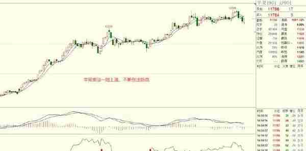 从外汇到期货，90后超短线交易员以558.98%收益率夺冠，普通人学不来！