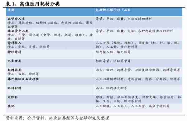 公司与行研丨心脏支架价格跌了90%，现在是时候进场抄底了么？