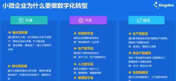 企业信息化之 学ERP 需要什么基础 怎么入门