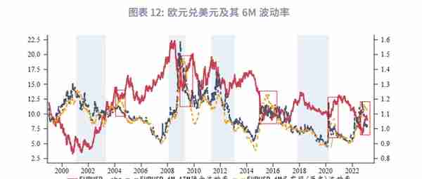 美元反弹未尽，速率趋缓—2023年3月G7汇率前瞻