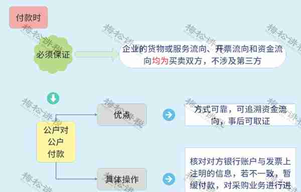 涉嫌虚开！上市公司董事长被逮捕！会计做账一定注意这15种发票！