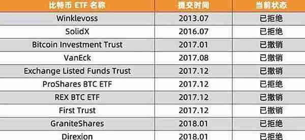 比特币和以太坊都经历了什么？给2020带来什么启示？