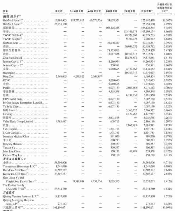 冠科美博美股上市：作价9亿美元，曾放弃港股，路演PPT曝光