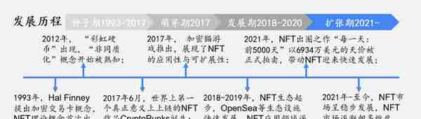 去年涨万倍今年跌九成，数字藏品还有未来吗？| 36氪新风向