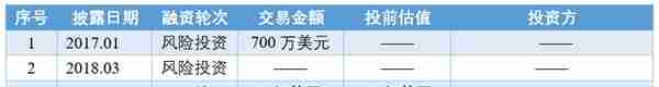 dLocal：从乌拉圭走出的支付行业独角兽