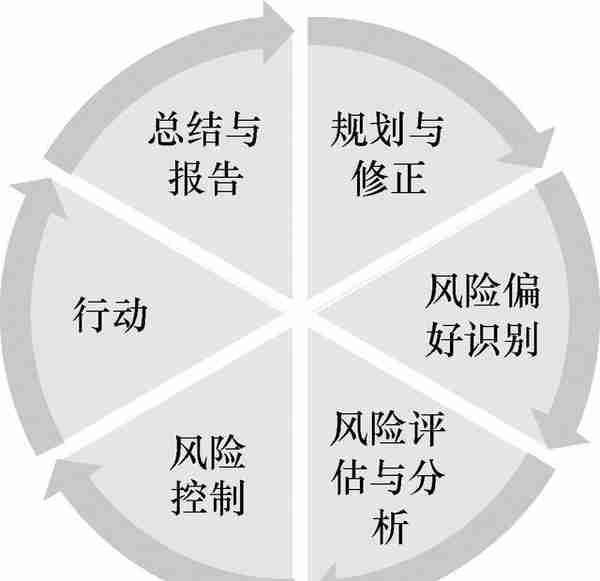 掌握战略规划与商业模式，助你了解企业风险管理，提高企业竞争力