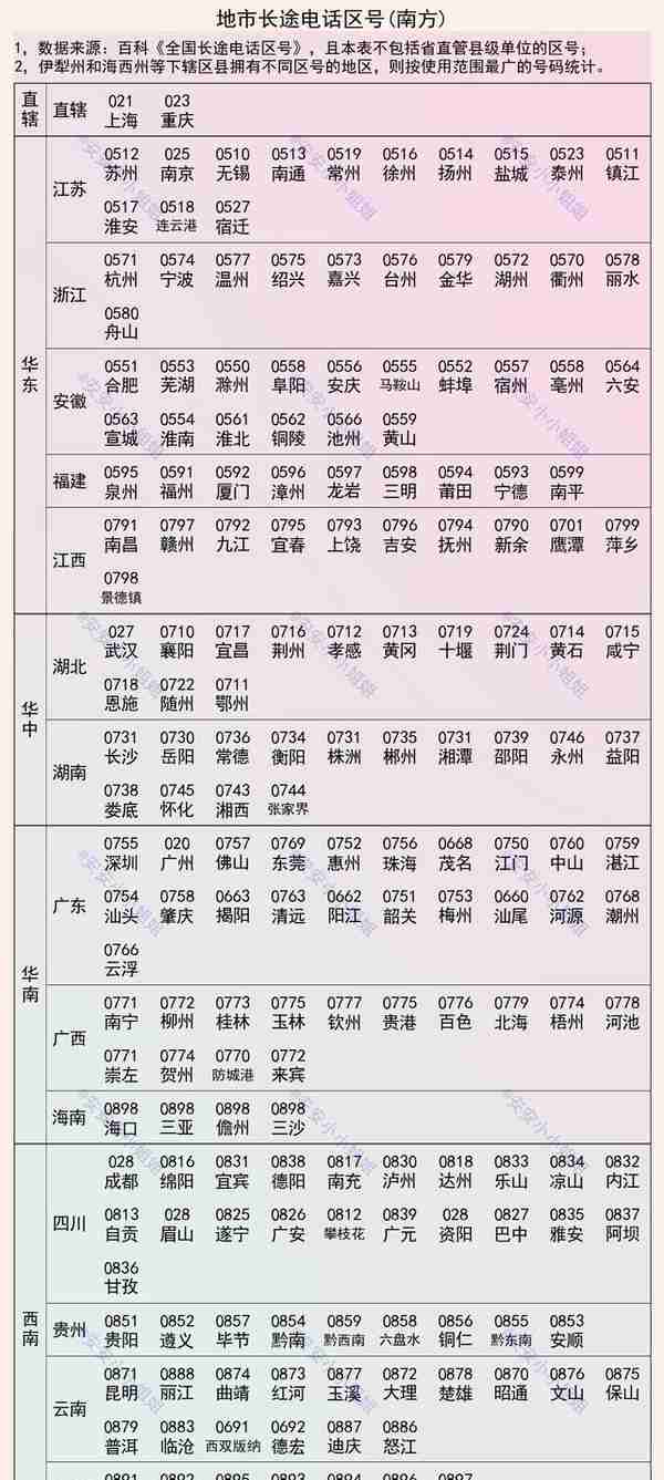 城市长途电话区号一览：咸阳与西安同号，铁岭与沈阳同号