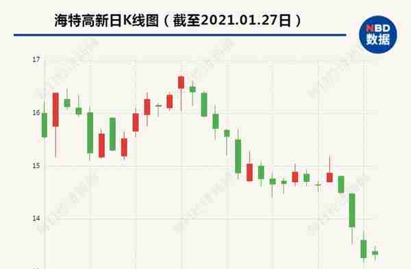 手机厂商取消充电器“余震”：龙头公司奥海科技股价大跌，投资者频问发展方向