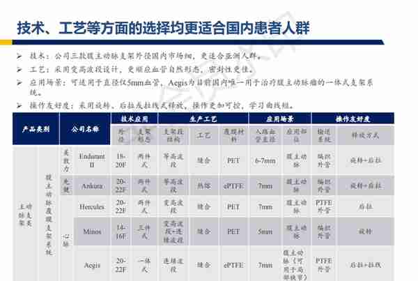 心脉医疗行业深度报告：主动脉与外周血管介入开疆拓土