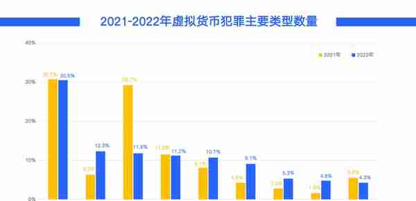 知帆科技发布《2022年区块链与虚拟货币犯罪趋势研究报告》