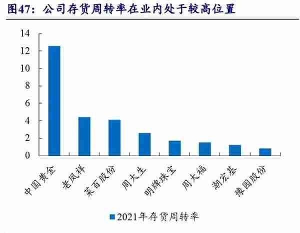 中国黄金：全产业链布局黄金龙头，培育钻石打开新成长空间