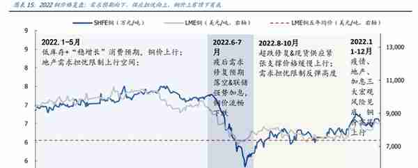 有色金属行业2023年度策略：高载能高功率场景开启金属新时代