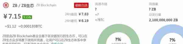 狂疯上涨的OKB、HT、BNB、ZB等交易所平台币，欲意何为？