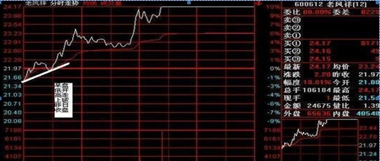 中国股市：为什么10万以下的散户炒股都赔？因为他们连“盘口挂单暗语”都不懂