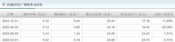 老牌基金浦银安盛发行量“锐减”，基民坦言没能力就不要发产品