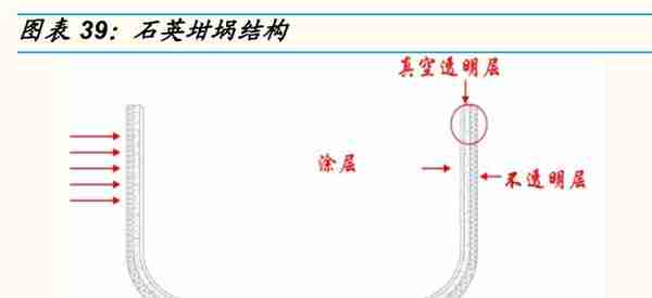 光伏行业深度报告：全球光伏需求迎盛世，寻找高景气中的高景气