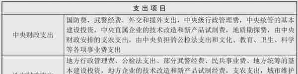 政府的政策有什么目的？从财政收支看懂政策，把握产业东风