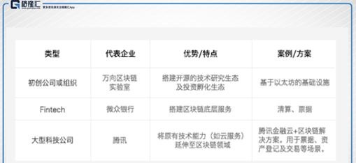 麦迪森控股：营收净利双双高增长，核心技术团队背景强悍