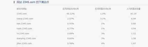 业绩下滑、互金业务被投诉，大牛股二三四五遭大股东频频减持